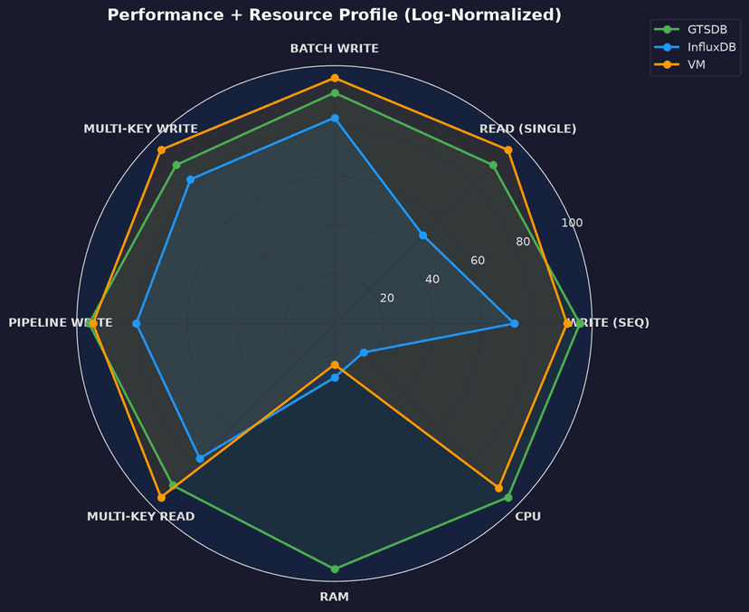 Radar Chart